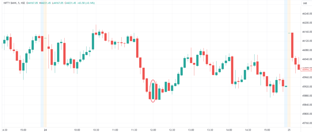 Bank Nifty - Bullish Marubozu example