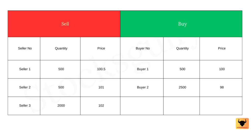 Bid ask spread example