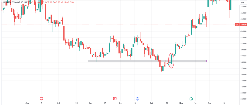 Bullish Marubozu candle example 1