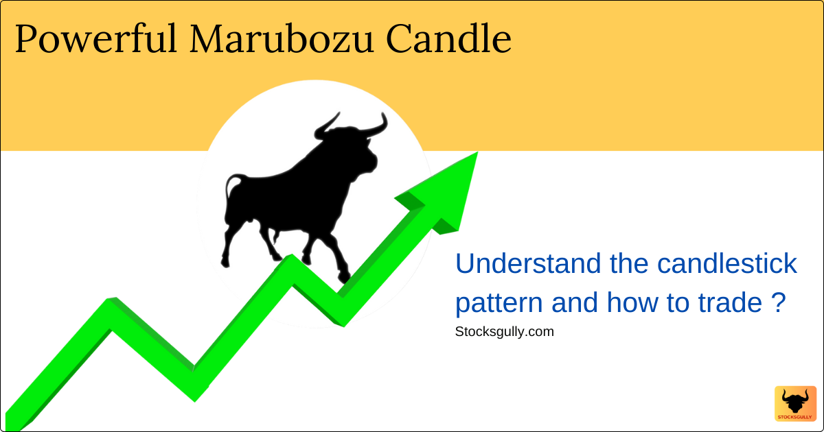 Marubozu candle