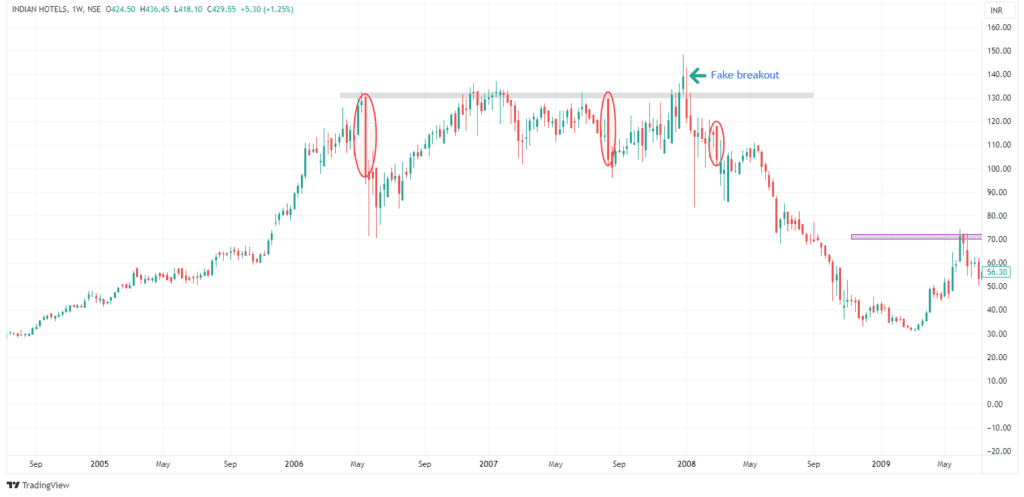 Bearish Marubozu candle example 2