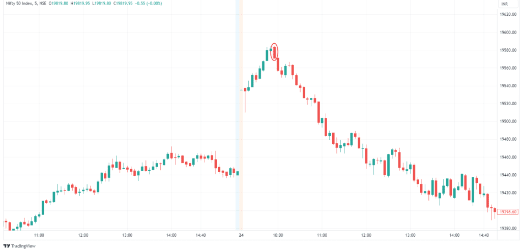 Bearish Marubozu candle example 3