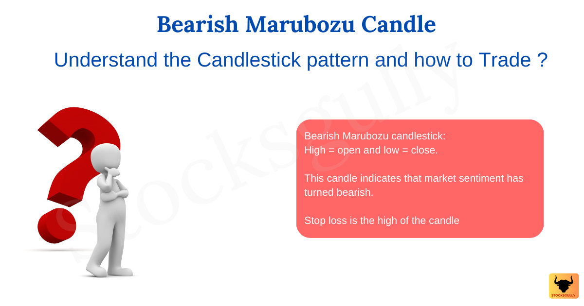 Bearish Marubozu candle featured image