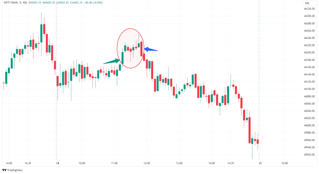 Evening Star Pattern figure 6