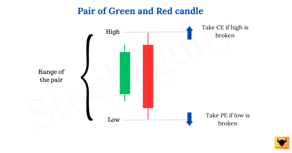 Intraday Trading Strategies - Fig 1