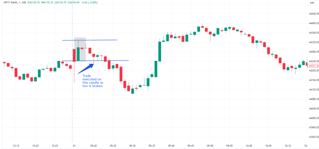 Intraday Trading Strategies - Fig 2