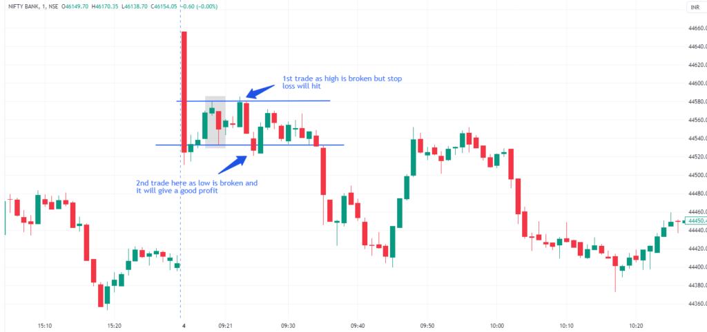 Intraday Trading Strategies - Fig 3