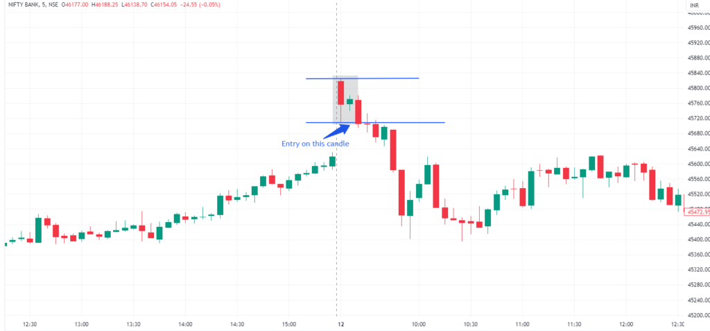 Intraday Trading Strategies - Fig 4