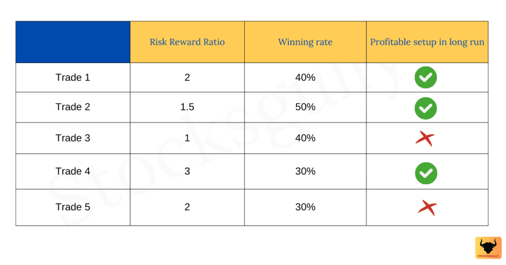 Risk Reward Ratio formula 