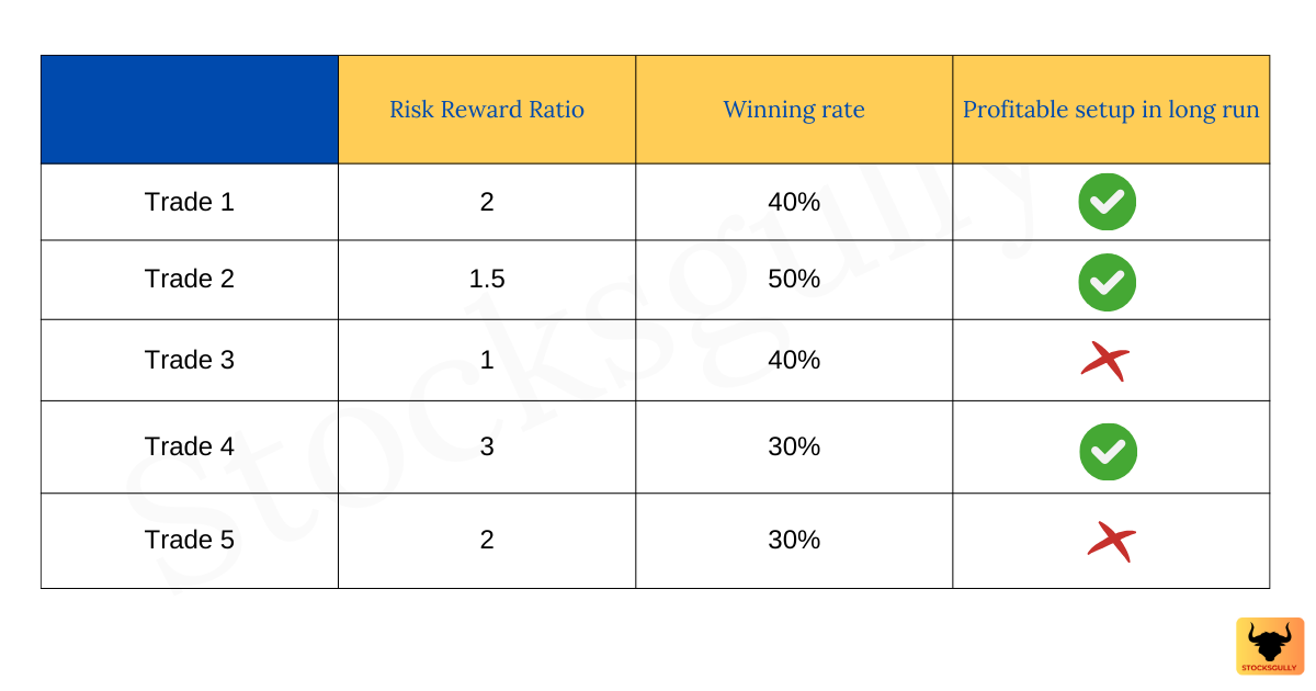 Risk Reward Ratio Formula And Concept | Explained With Examples ...