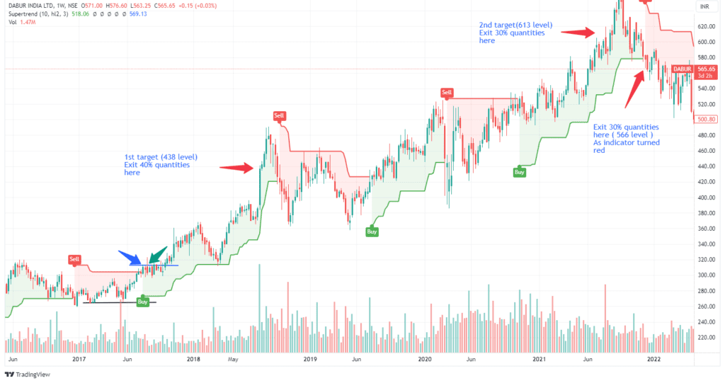 Swing Trading Strategy Figure 3