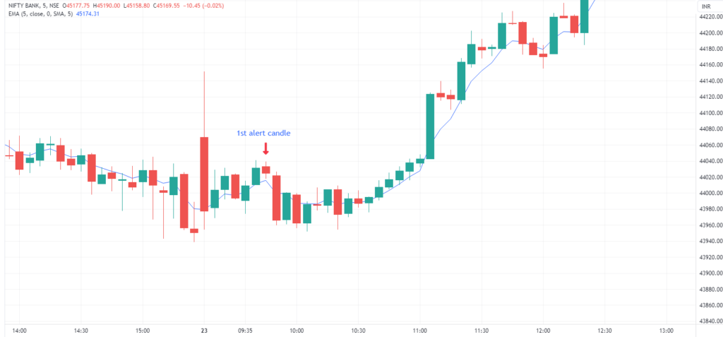 Trading Strategy 03