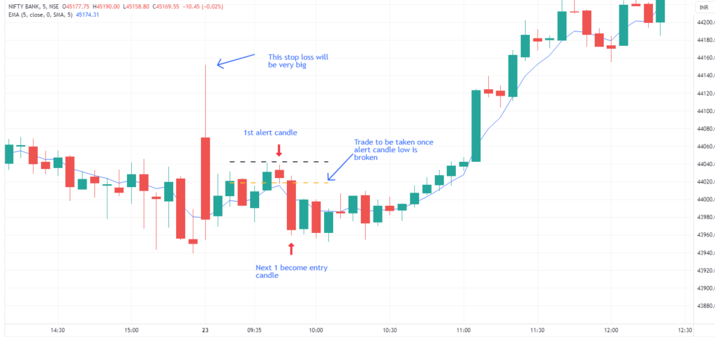 Trading Strategy 04