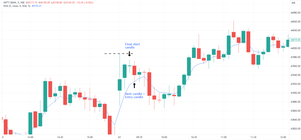 Trading Strategy 06