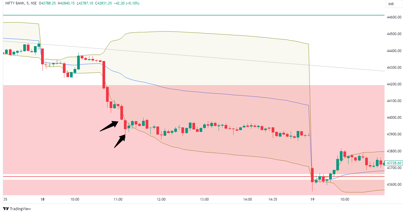 Fig 2 - Intraday trading strategies