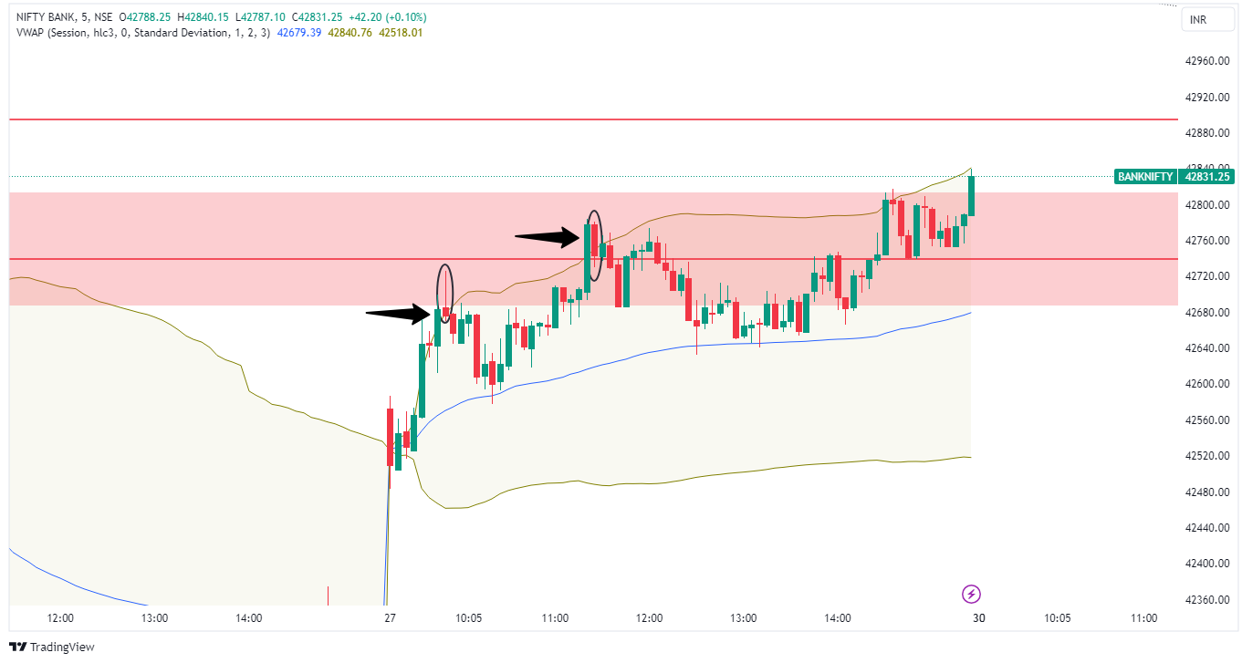 Figure 1 Intraday Trading Strategies