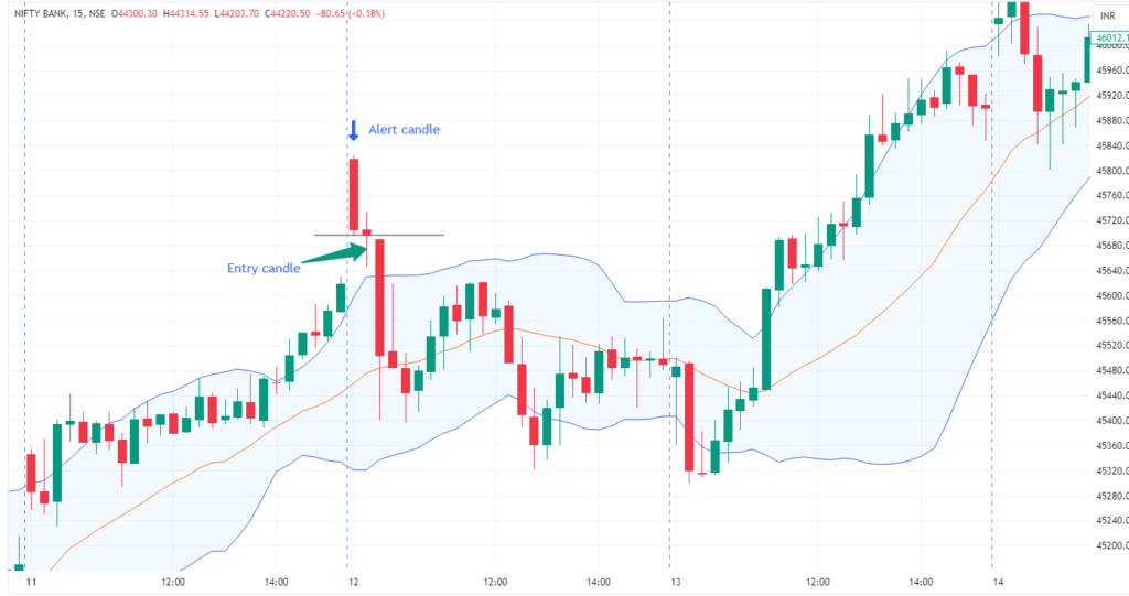 Intraday Trading Strategies - Buy PE