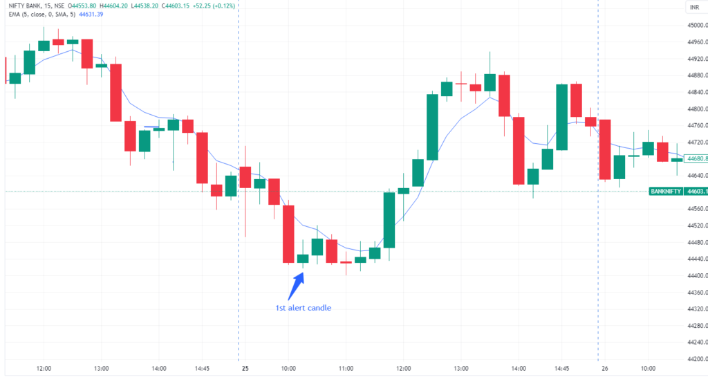 Intraday Trading Strategies Figure 2