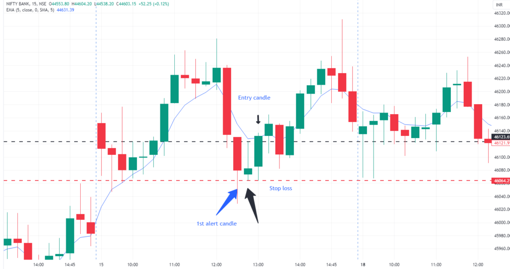 Intraday Trading Strategies Figure 3