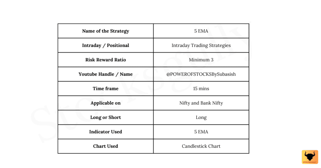 Intraday Trading Strategies table