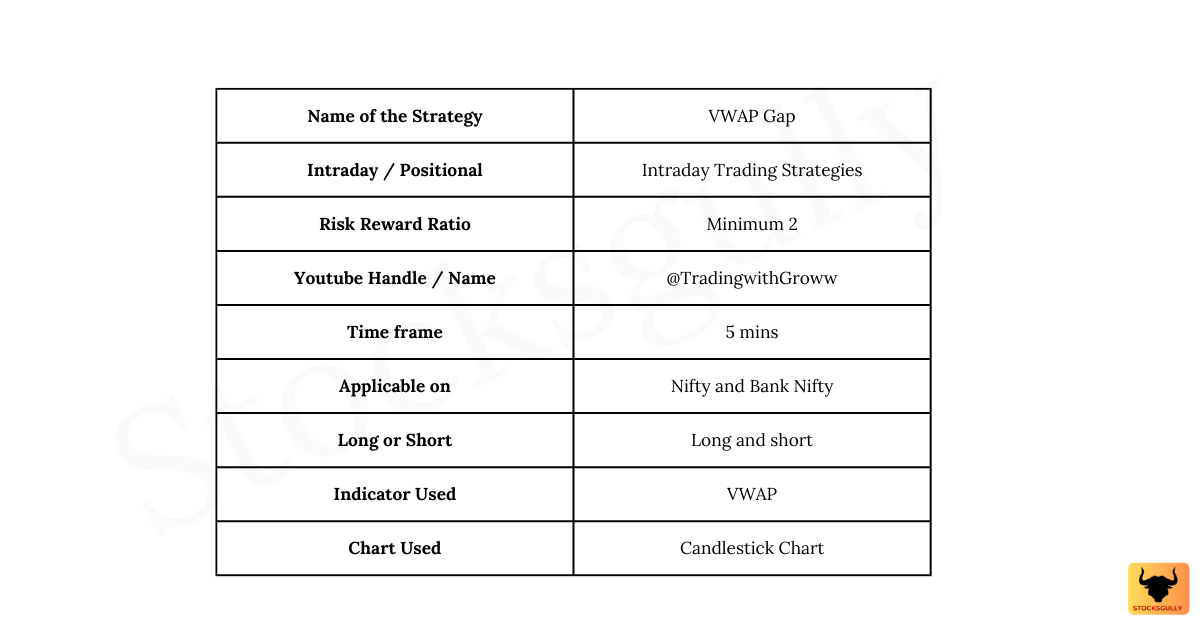 Intraday Trading Strategy banner