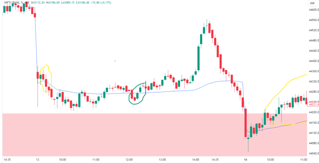 Intraday Trading strategies - Change in sentiments