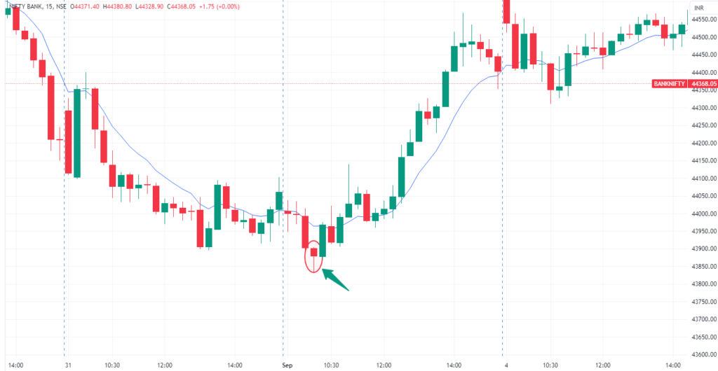 Intraday trading strategies Figure 2