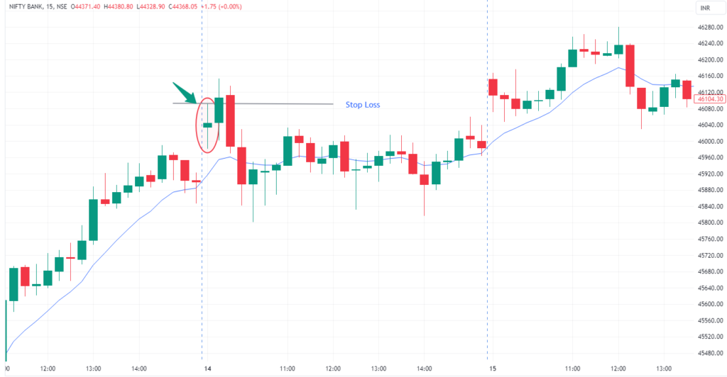 Intraday trading strategies Figure 3