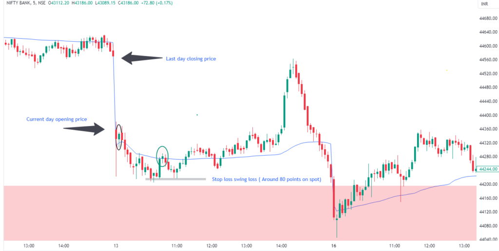 Intraday trading strategies - Figure 3