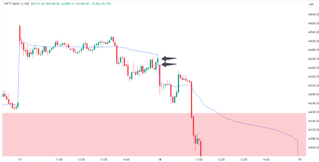 Intraday trading strategies - Figure 4