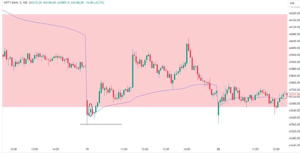 Intraday trading strategies - Figure 5