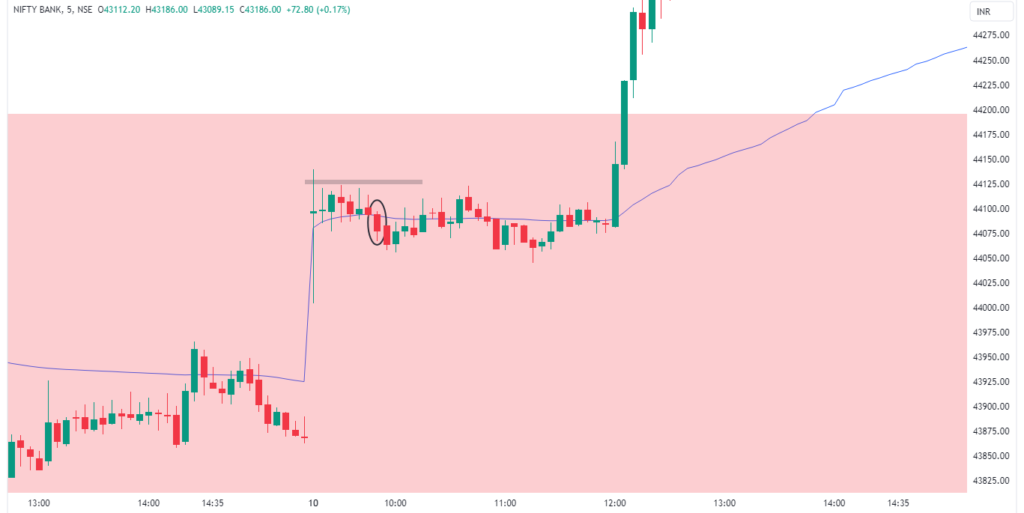 Intraday trading strategies Figure 6