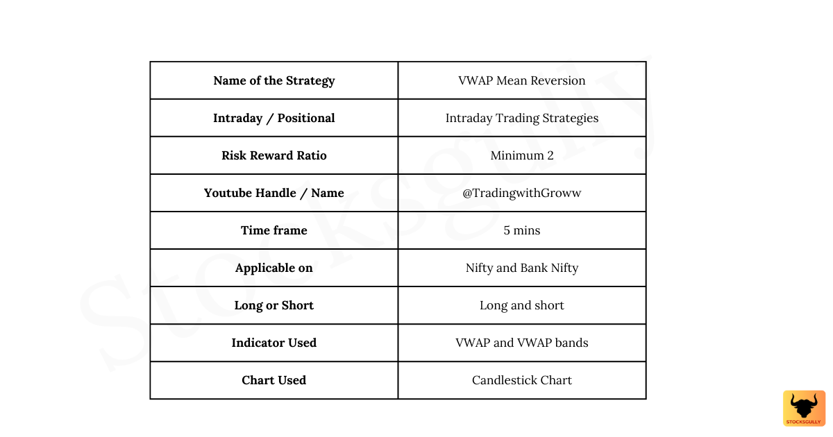 Intraday trading strategies table - VWAP