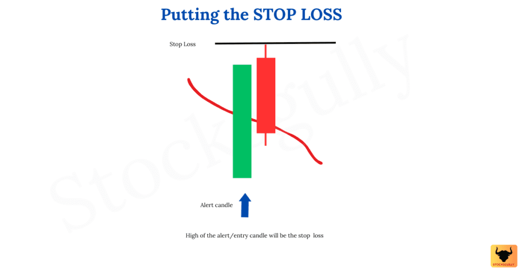 Intraday Trading strategies