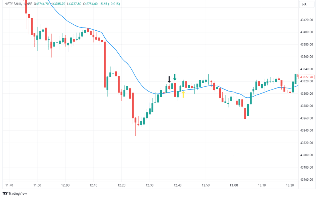 Intraday Trading Strategies