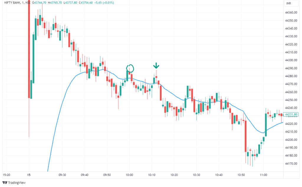 Intraday Trading Strategies 