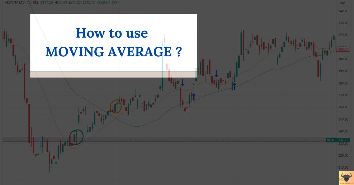 Moving average for Intraday - Feature Image