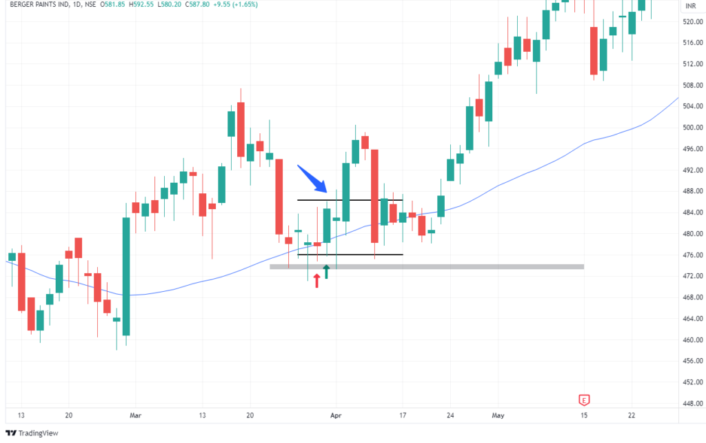 Swing trading strategy Figure 5