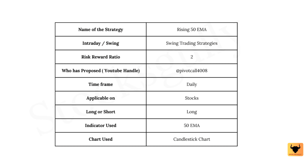 Swing Trading Strategy No 2 Table