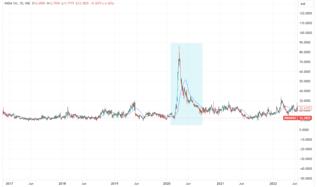 India vix meaning fig 1