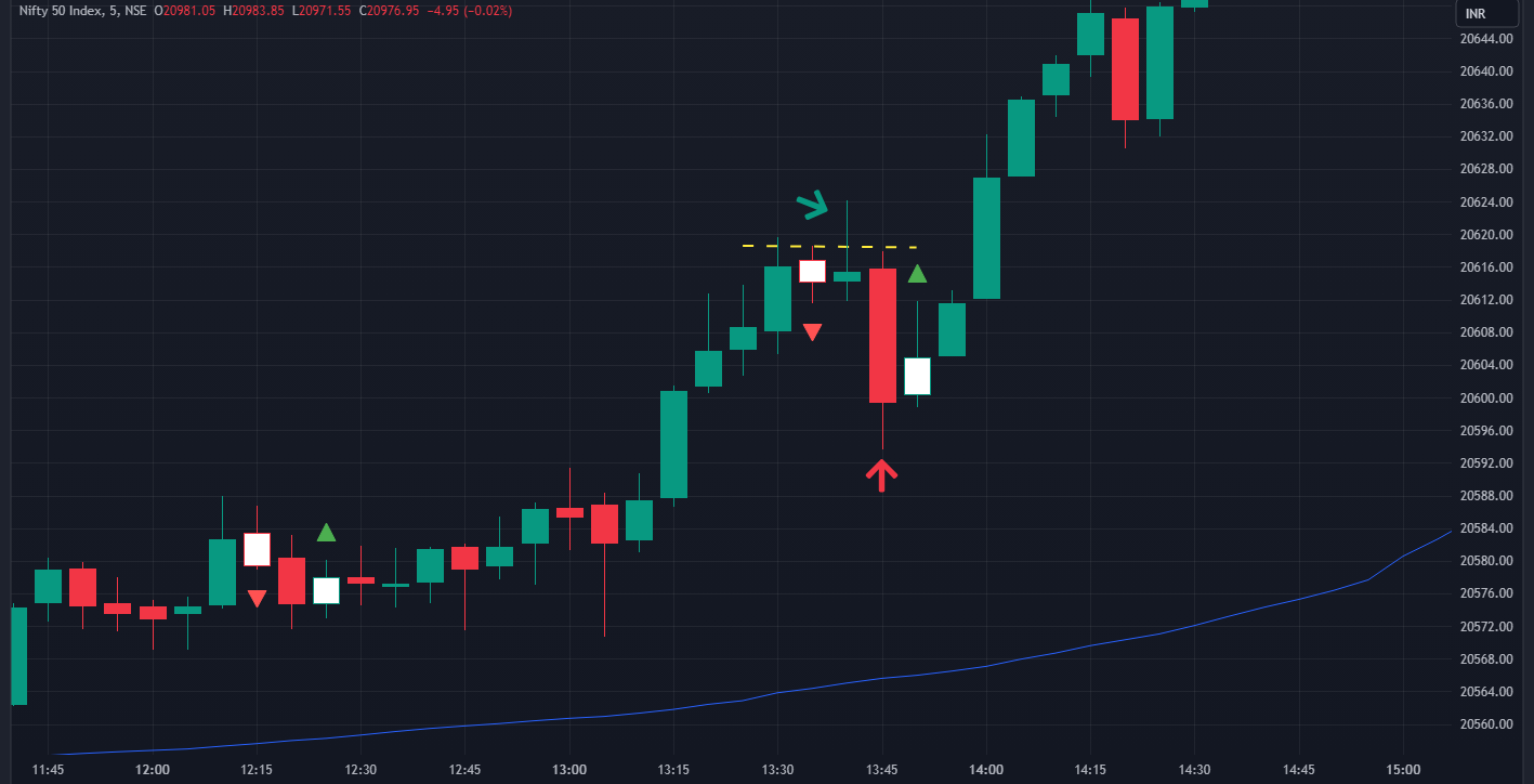 Intraday Trading strategies - Inside Bar - Fig 3