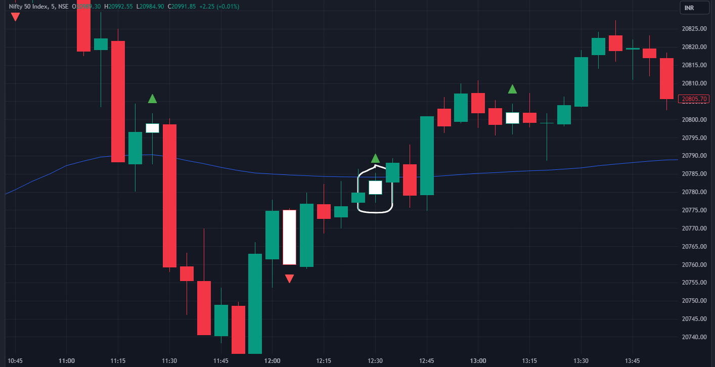 Intraday Trading strategies - Inside Bar - Fig 5