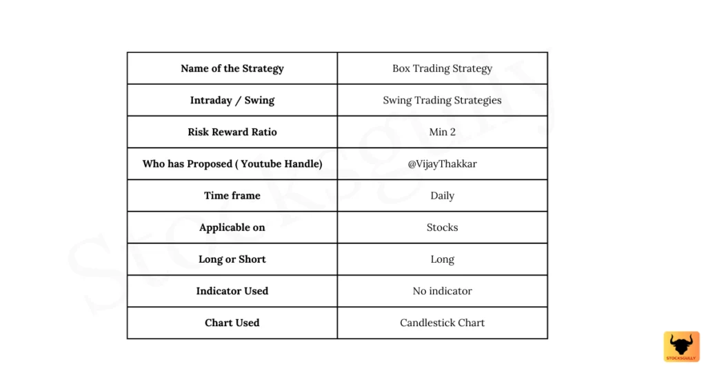 Swing Trading Strategy table