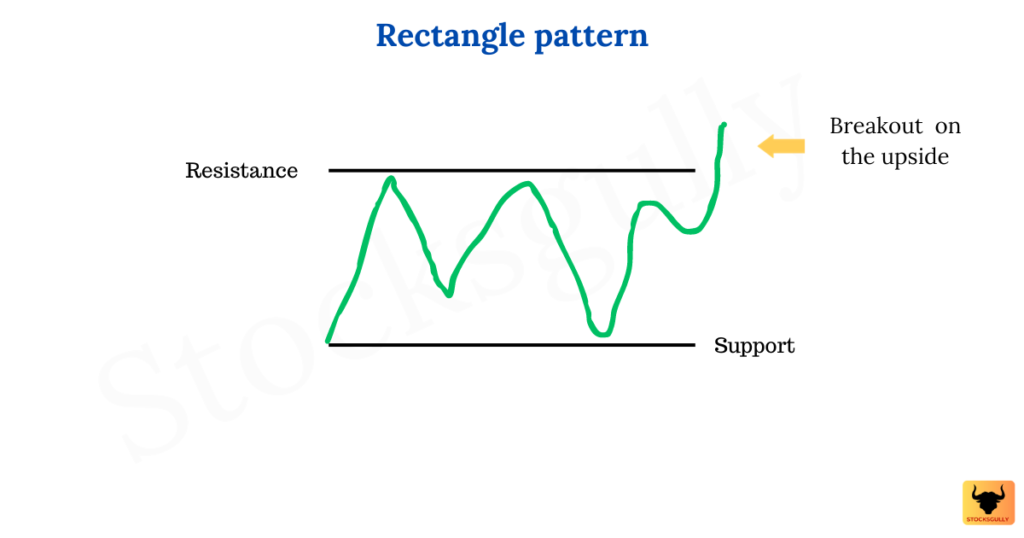 Swing trading strategy Fig 1