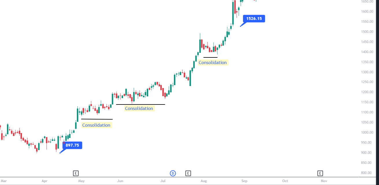 Swing trading strategy Fig 2