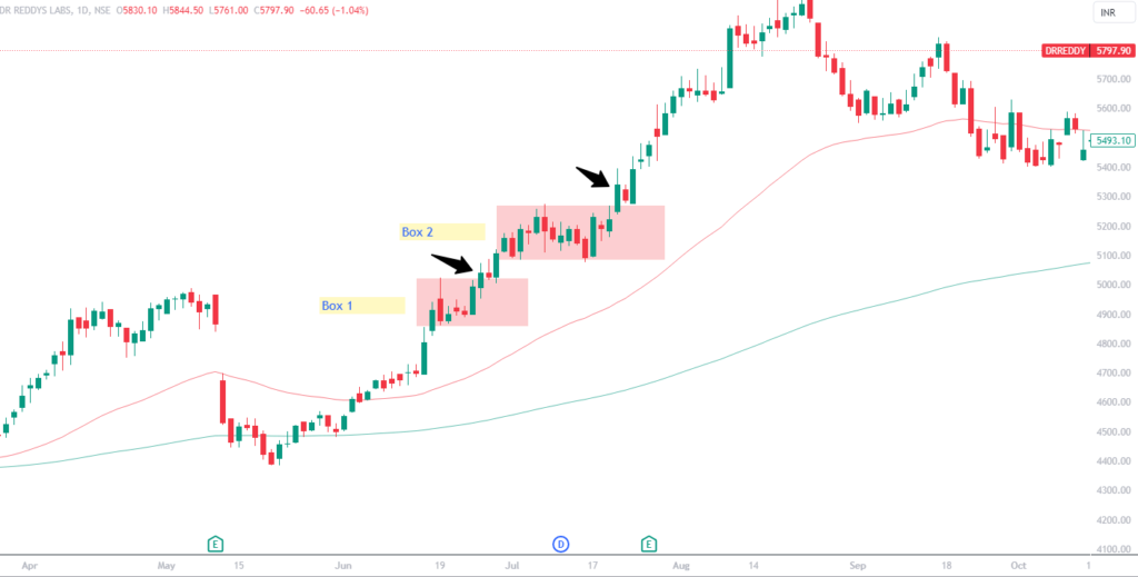 Swing Trading Strategies Fig 2