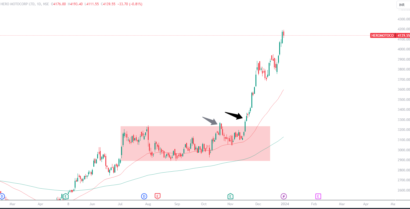 Swing Trading Strategy fig 5