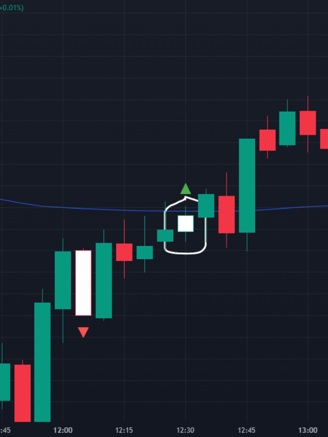 Should you copy others trading strategy?
