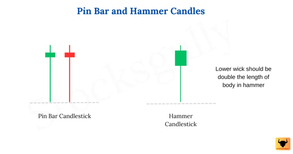 Swing-trading-startegy-Candlestick_1