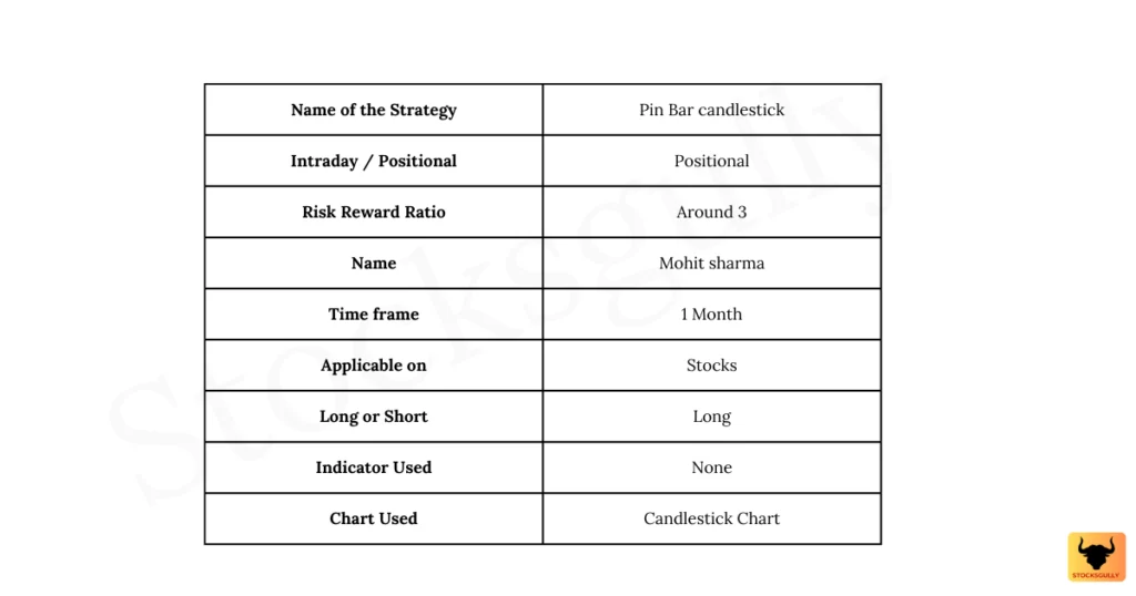 Swing-trading-startegy-table_1